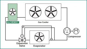 How Alchemist adiabatic subcooler works