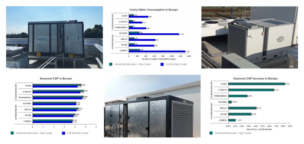 Performances of Alchemist Subcooler for Commercial Refrigeration