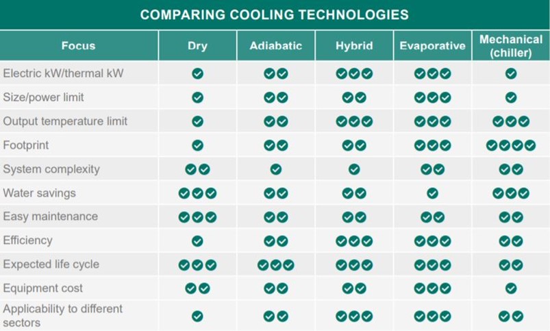 Comparing Cooling Technologies.png