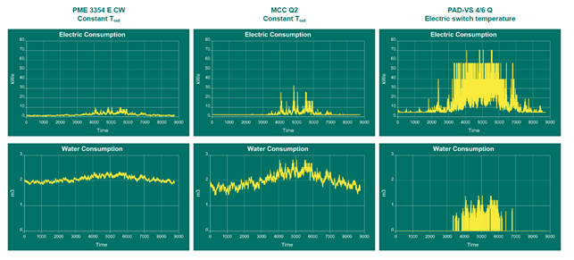 Energy & Water Consumptions of Different Cooling Technologies #2