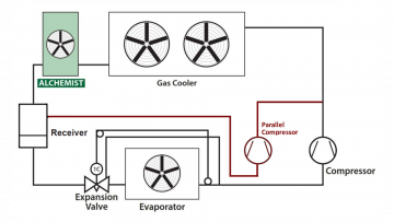 Cooling Technologies_Adiabatic Subcooler_Installation