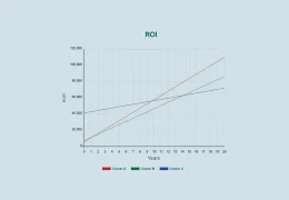 Diese Grafik vergleicht verschiedene Kühlsysteme bezüglich Energieeffizienz und ROI