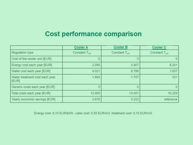 Energy & Water Comparison in MITA Efficiency for Cooling Technologies