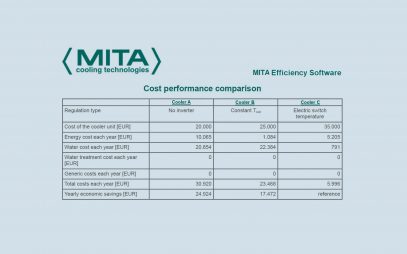 Confronto tra energia e acqua sul software MITA Efficiency per le tecnologie di raffreddamento