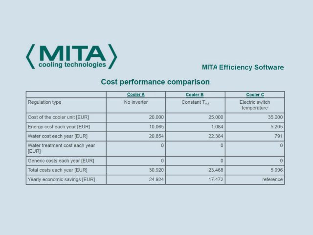 Energy & Water Comparison in MITA Efficiency for Cooling Technologies