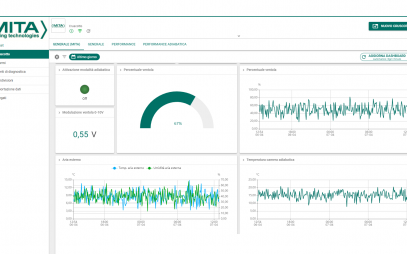 MITA Internet of Things