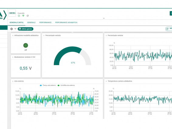 MITA Internet der Dinge