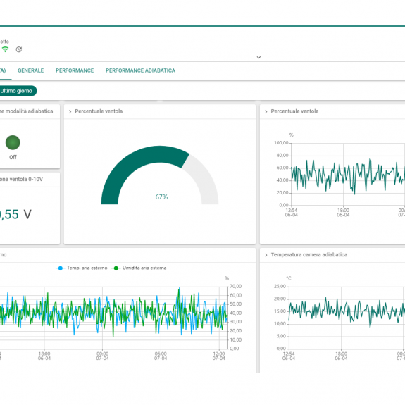 MITA Internet of Things