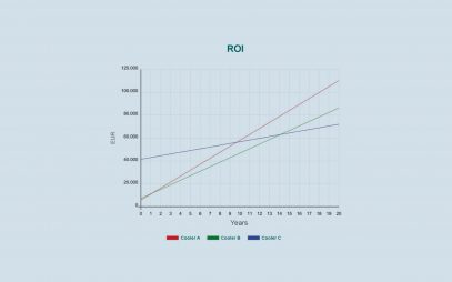 ROI in Cooling Technologies with MITA Efficiency