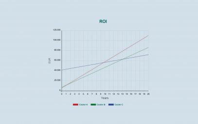 ROI nelle tecnologie di raffreddamento col software MITA Efficiency