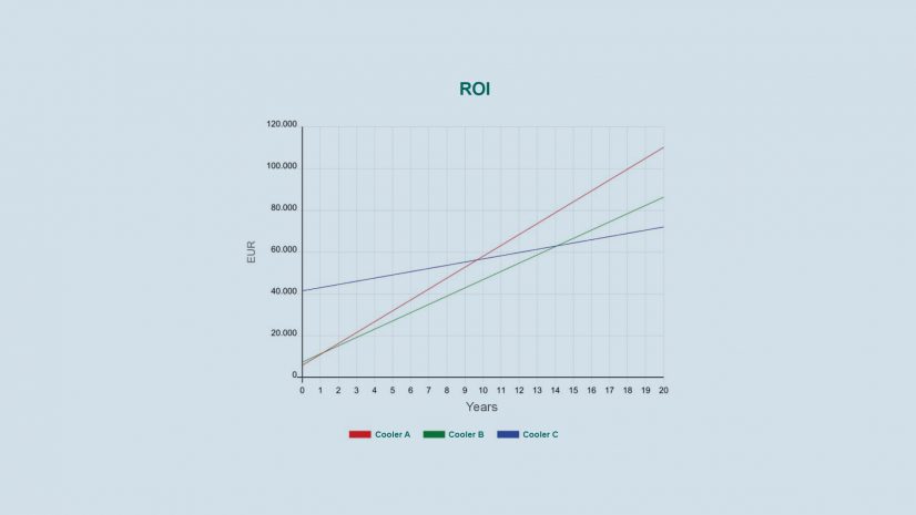 ROI in Cooling Technologies with MITA Efficiency