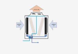 Adiabatischer Kühler Technisches Schema