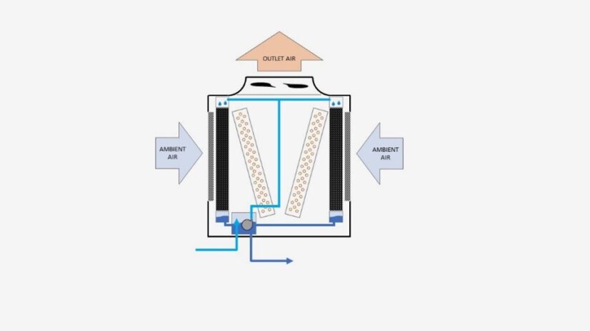 Adiabatischer Kühler Technisches Schema