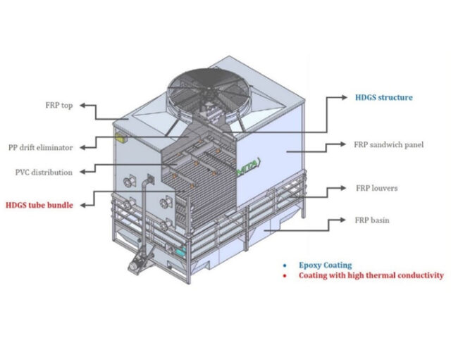 Cooling Tower Protection