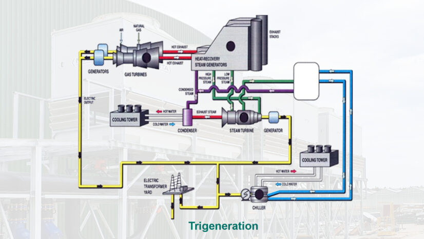 Funzionamento Impianto Trigenerazione