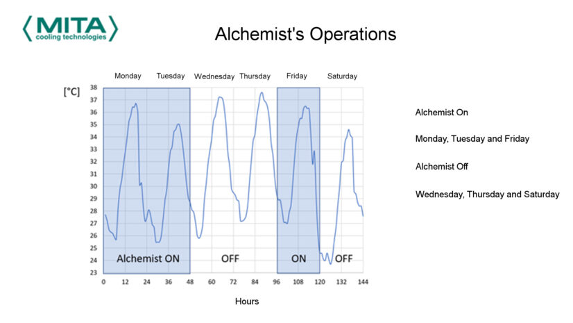 Alchemist Adiabatic Subcooler EN #05