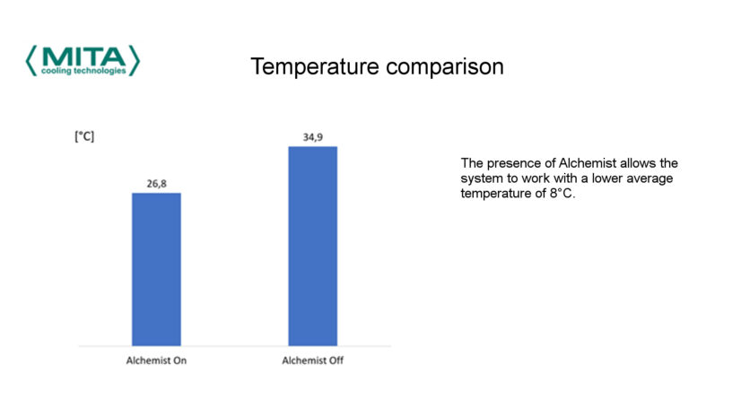 Alchemist Adiabatic Subcooler EN #09