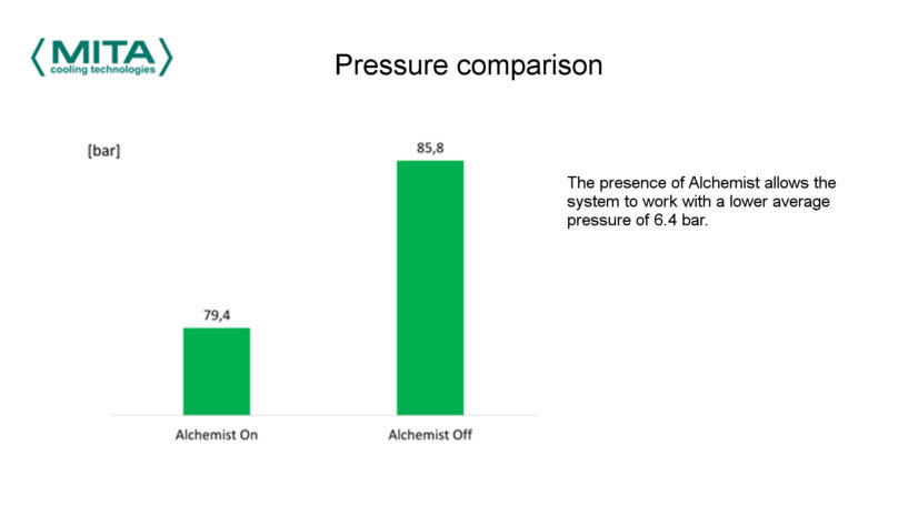 Alchemist Adiabatic Subcooler EN #12