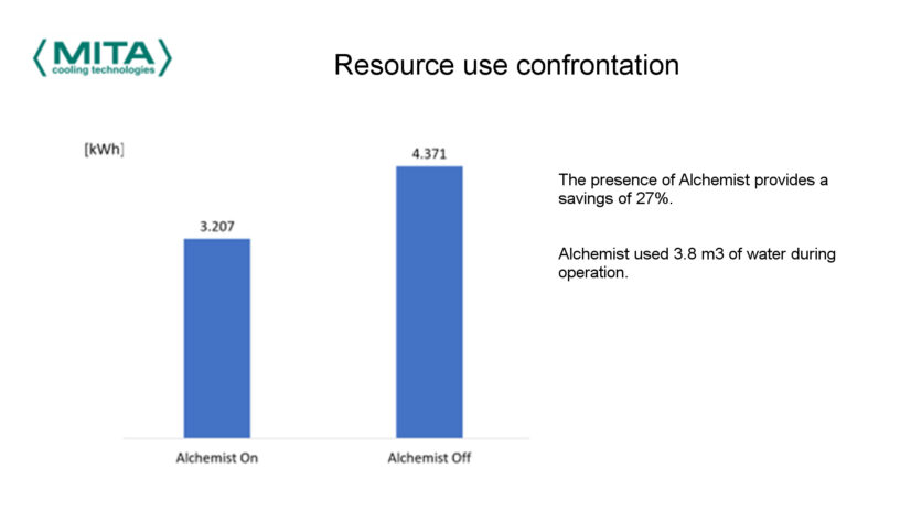 Alchemist Adiabatic Subcooler EN #14