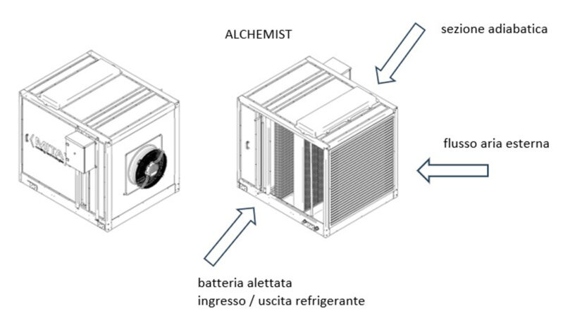 Alchemist Adiabatic Subcooler IT #01