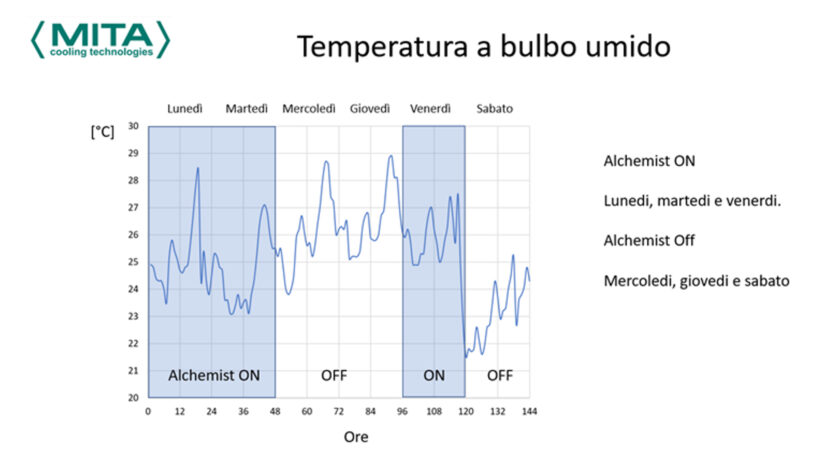 Alchemist Adiabatic Subcooler IT #06