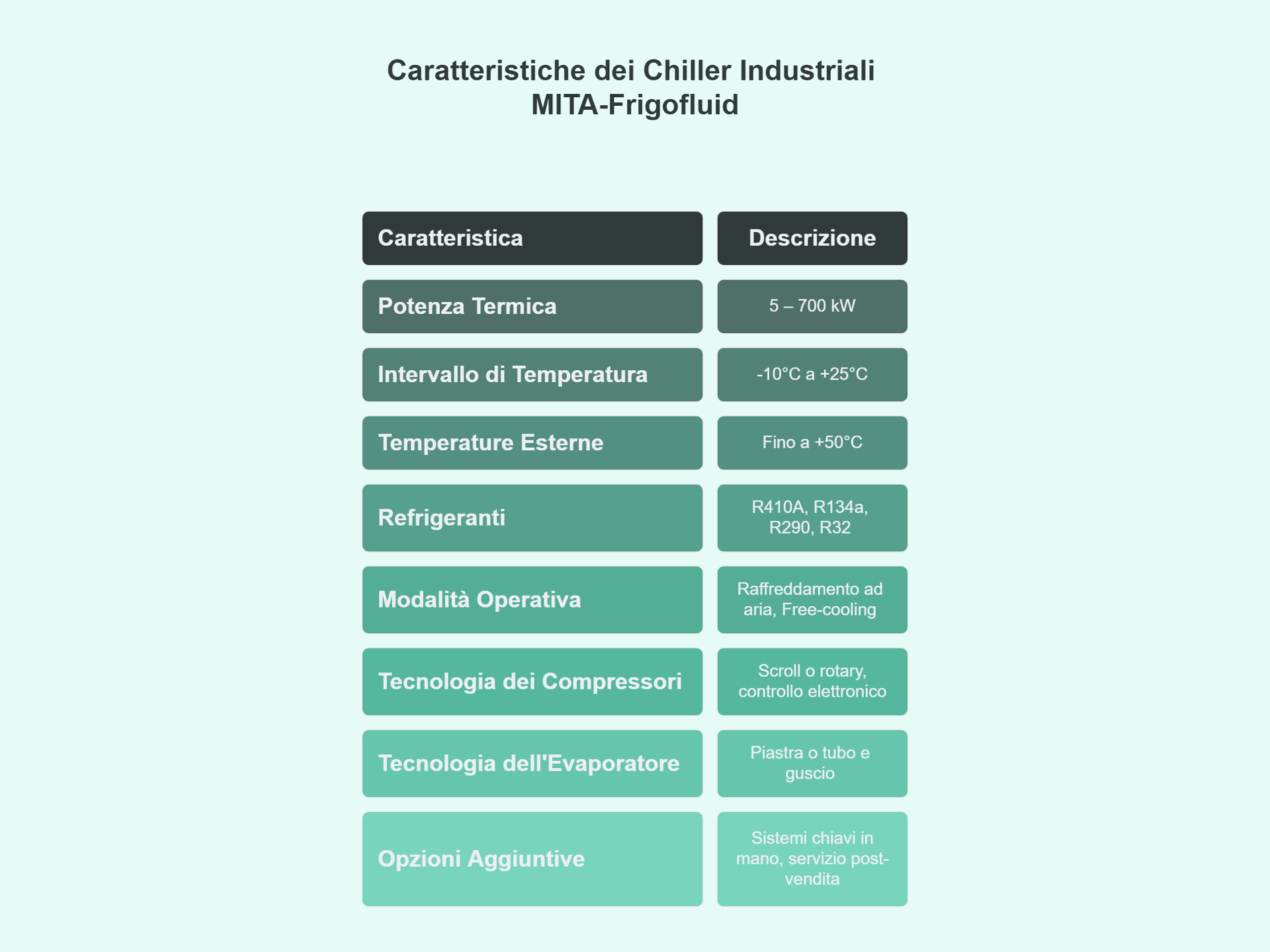 Componentistica nei Sistemi Chiller Industriali MITA IT
