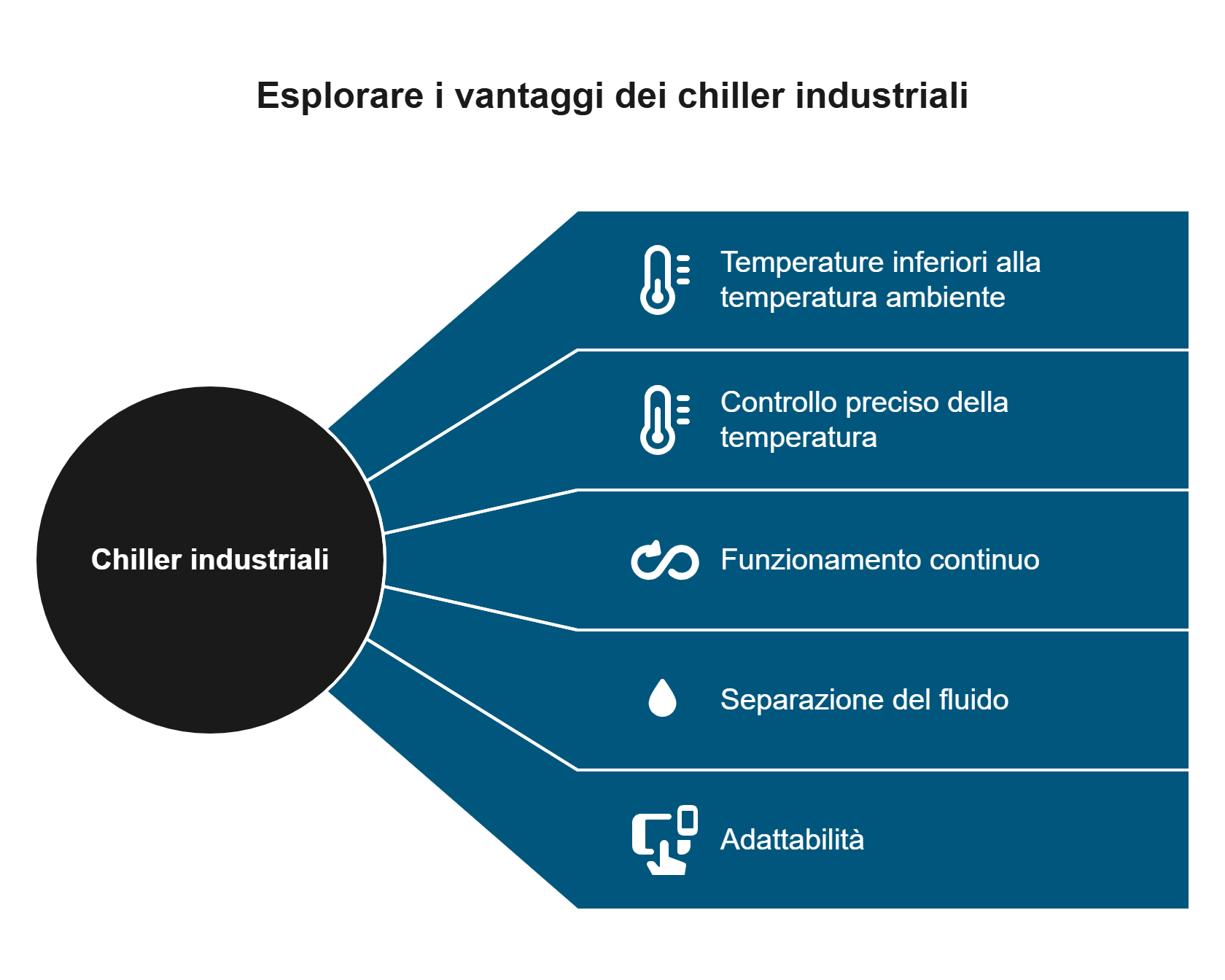 Quando il Chiller è la Soluzione di Raffreddamento Giusta IT