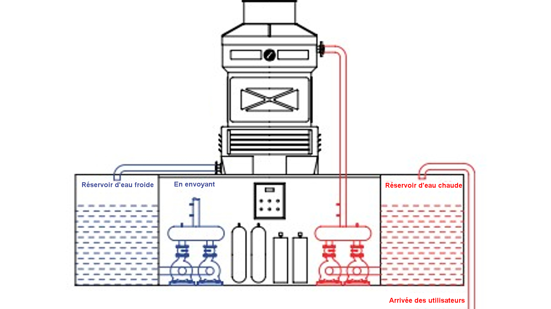 Sistema di Pompaggio per Centrale di Raffreddamento FR