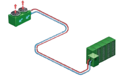 Funzionamento Cooling Distribution Unit