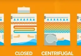 Come funzionano le torri di raffreddamento