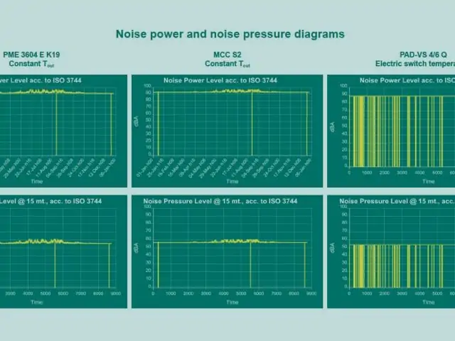 Ihr Berater für Prozesskühlung