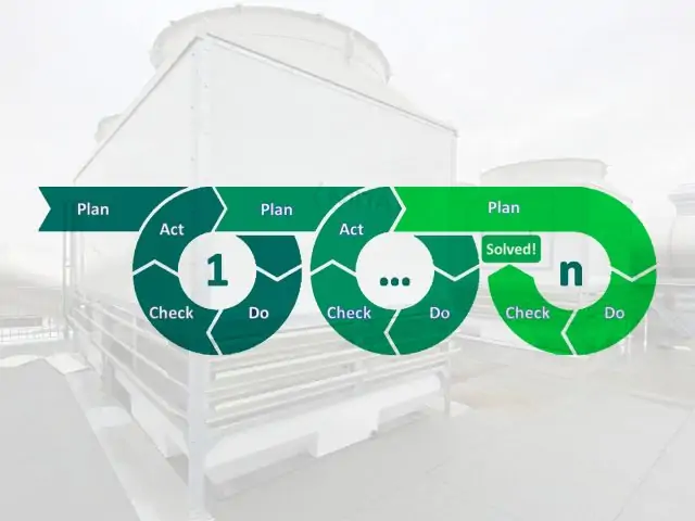 Deming Cycle in Cooling Technologies