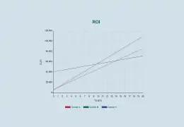 Zwrot z inwestycji w technologie chłodzenia dzięki oprogramowaniu MITA Efficiency