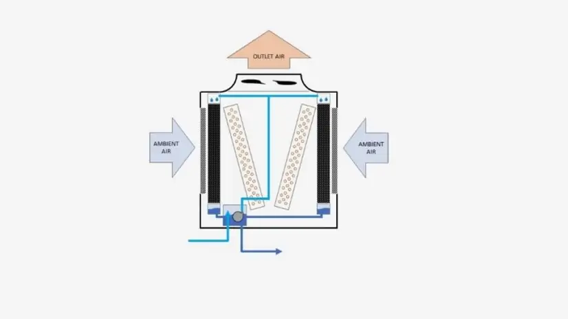 Schemat techniczny chłodnicy adiabatycznej