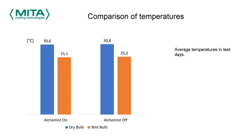 Alchemist Adiabatic Subcooler EN #07