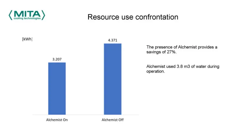 Alchemist Adiabatic Subcooler EN #14