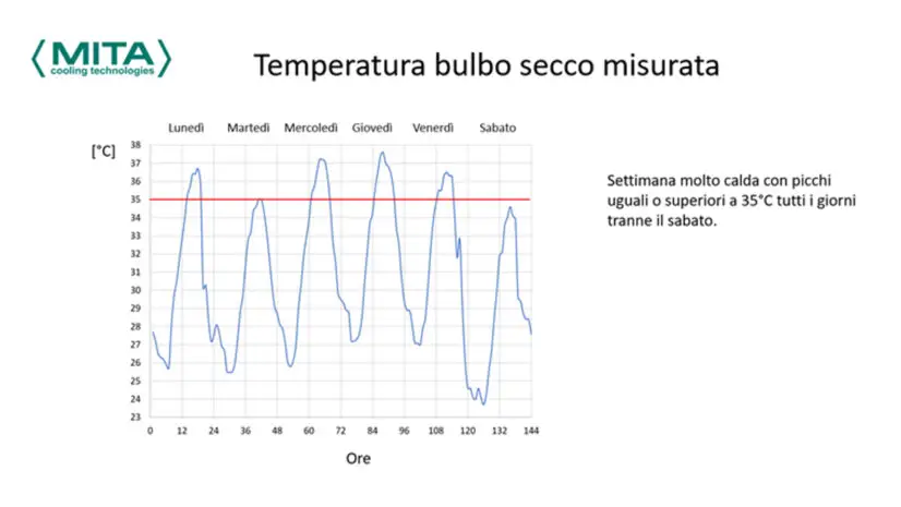 Alchemist Adiabatic Subcooler IT #03