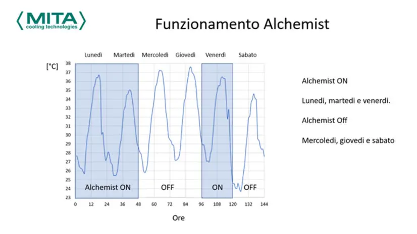 Alchemist Adiabatic Subcooler IT #05