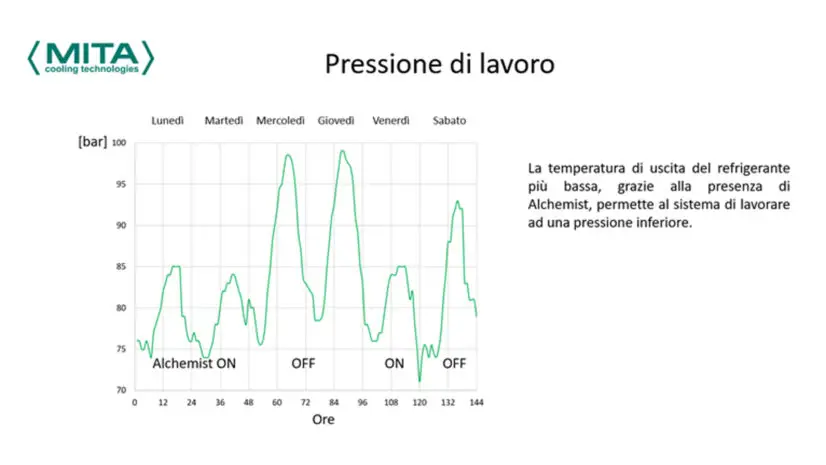 Alchemist Adiabatic Subcooler IT #10