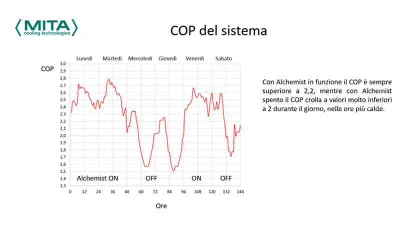 Alchemist Adiabatic Subcooler IT #15