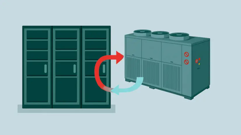 Raffreddamento ad Aria del Datacenter con Chiller