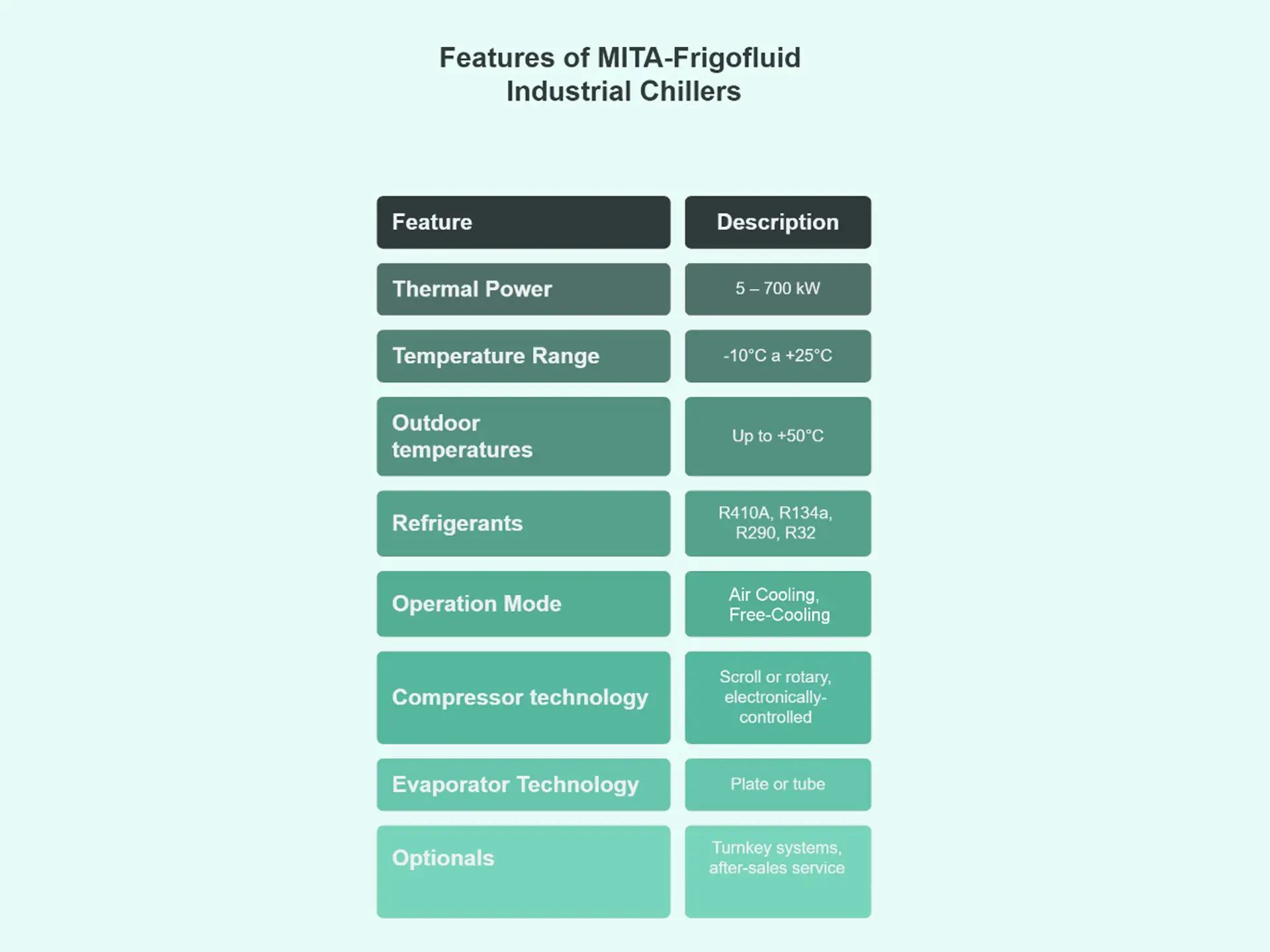 Componentistica nei Sistemi Chiller Industriali MITA EN