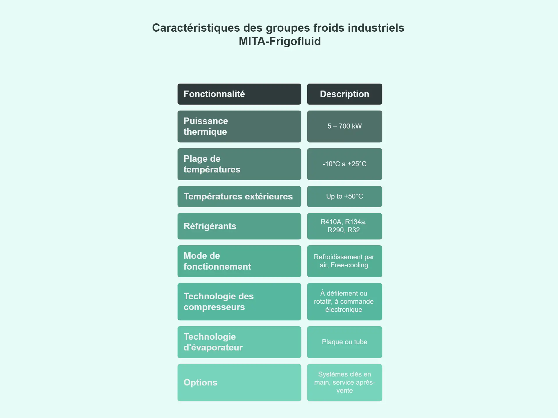 Componentistica nei Sistemi Chiller Industriali MITA FR