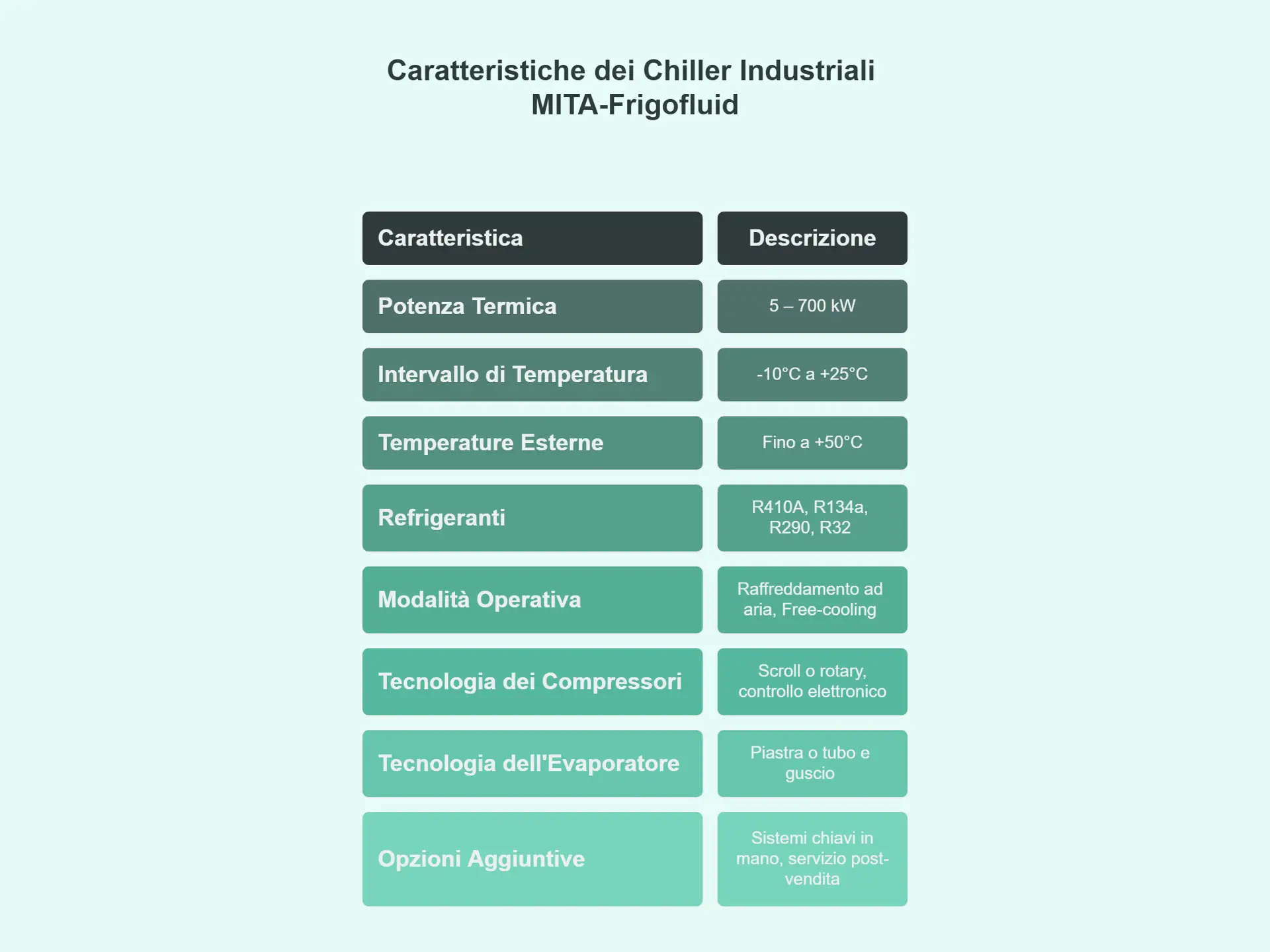 Componentistica nei Sistemi Chiller Industriali MITA IT