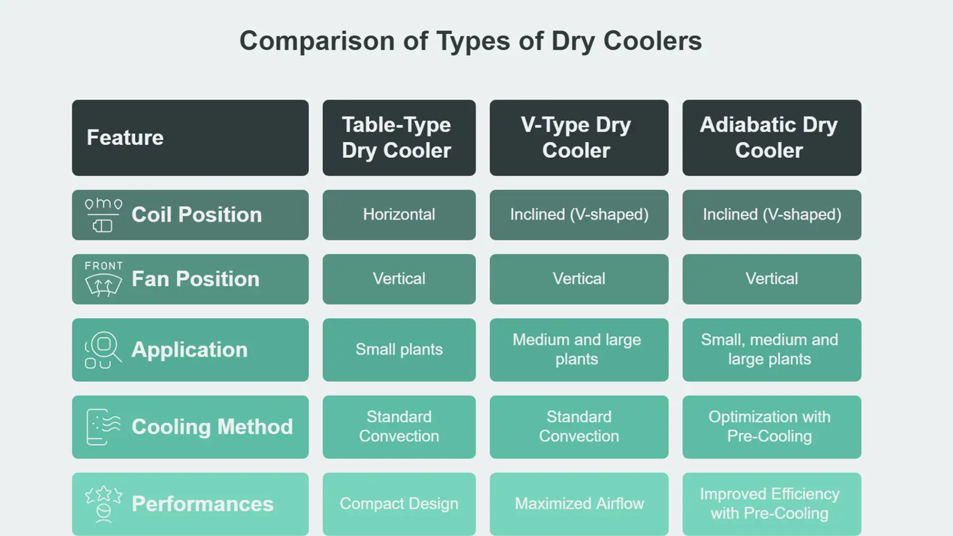 Confronto tra Dry Cooler EN