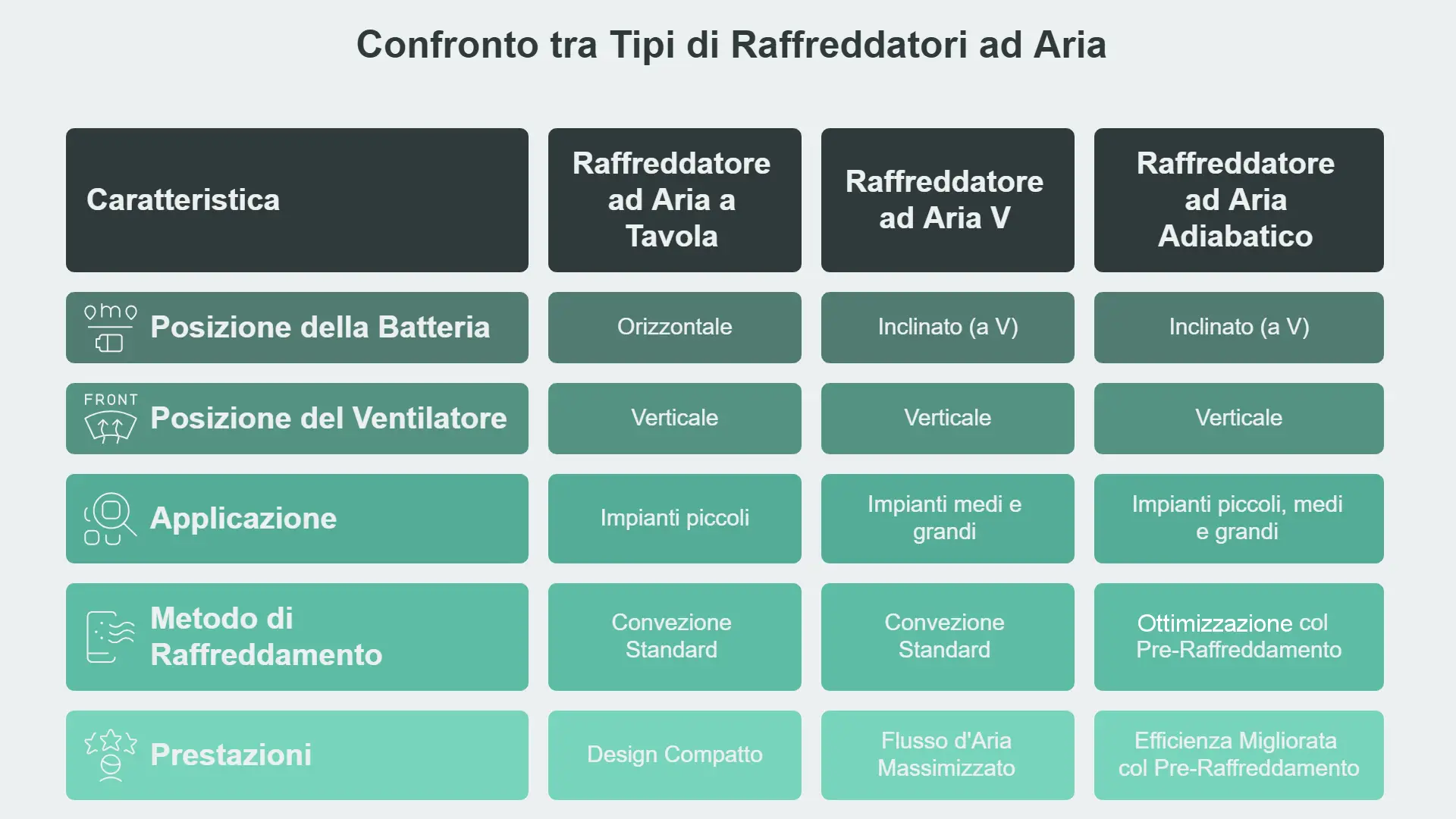 Confronto tra Dry Cooler IT