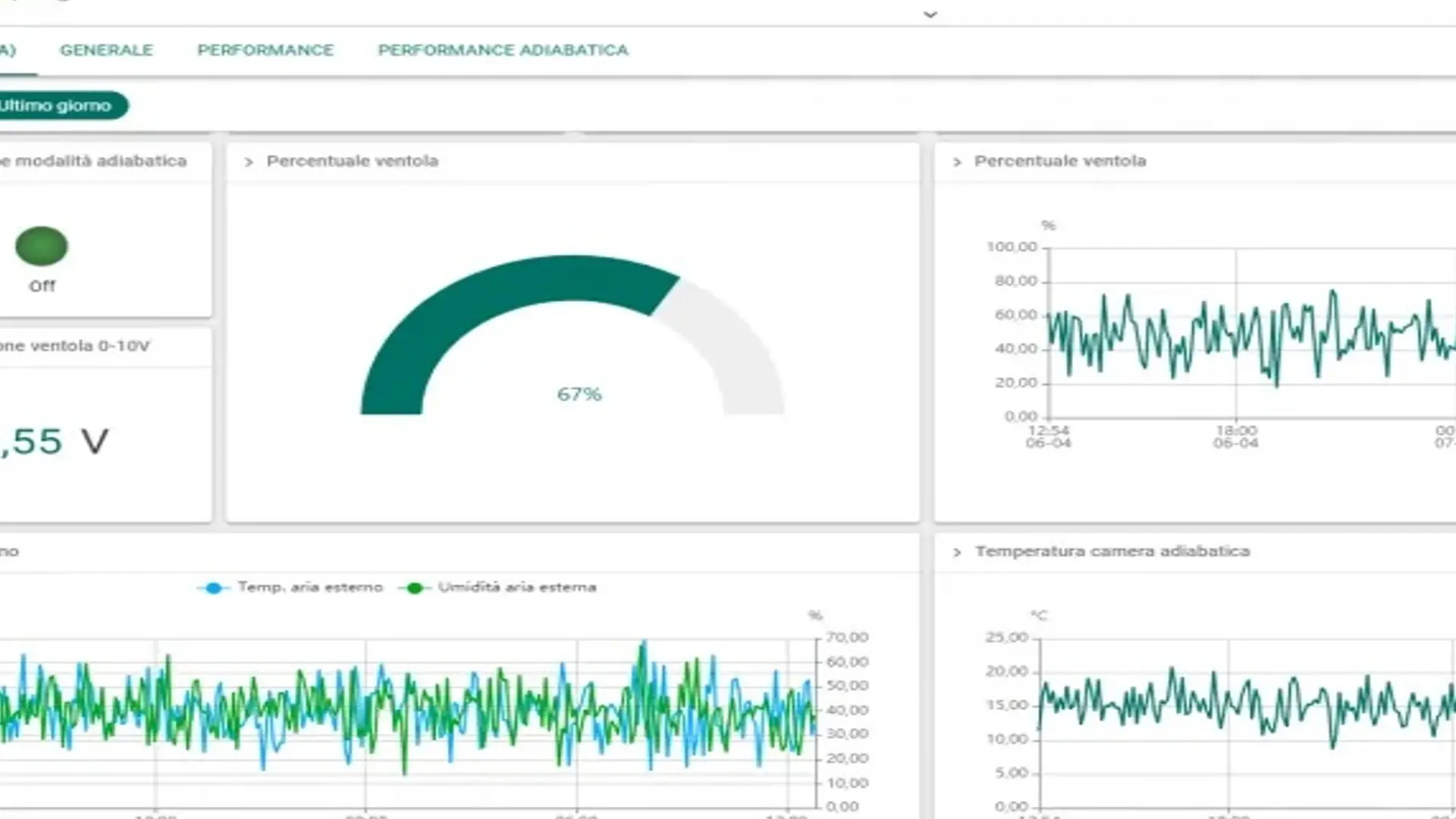 Controllo Remoto dei Sistemi Integrati di Raffreddamento