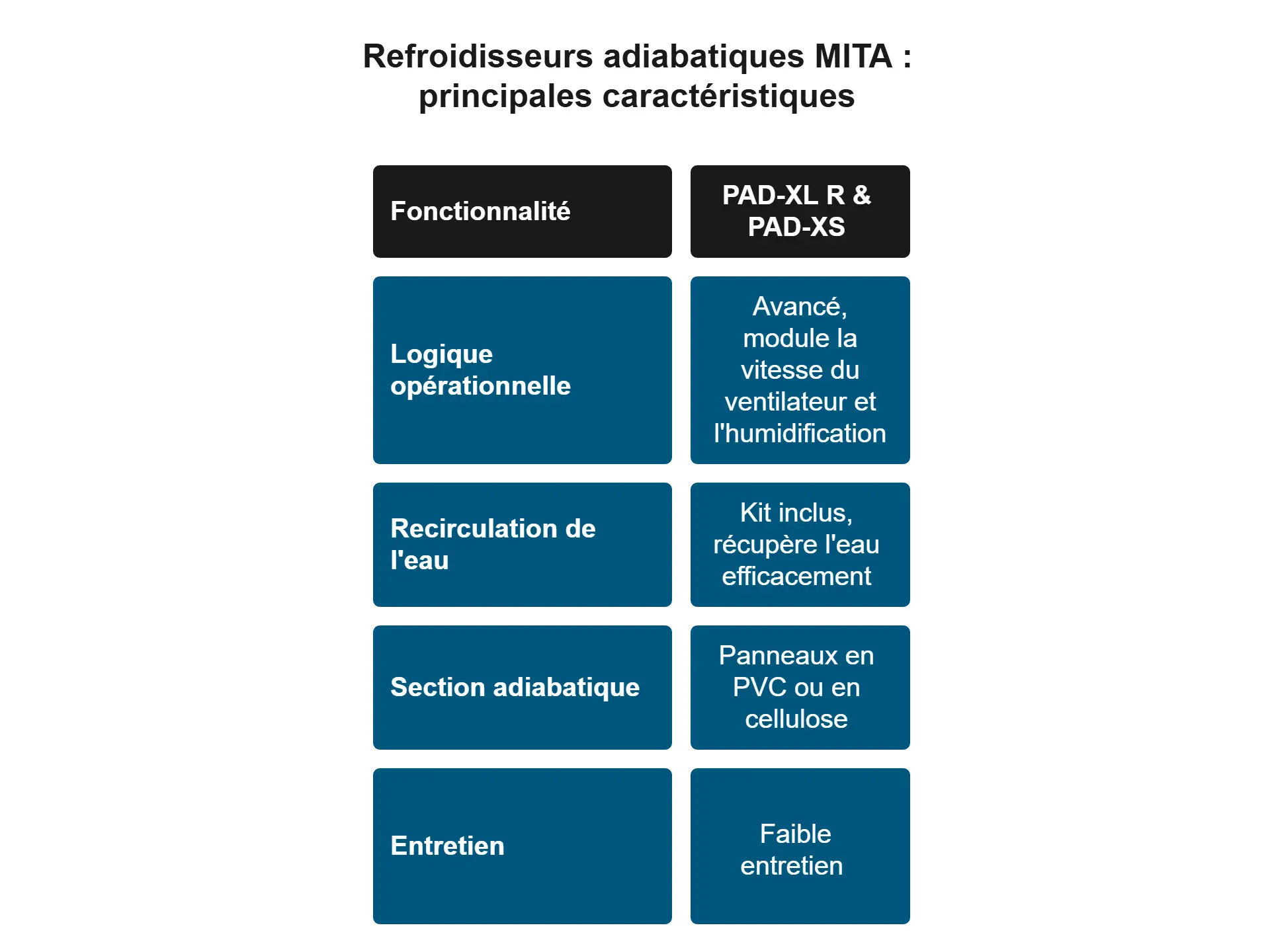 Logica Operativa del Raffreddamento Adiabatico MITA FR