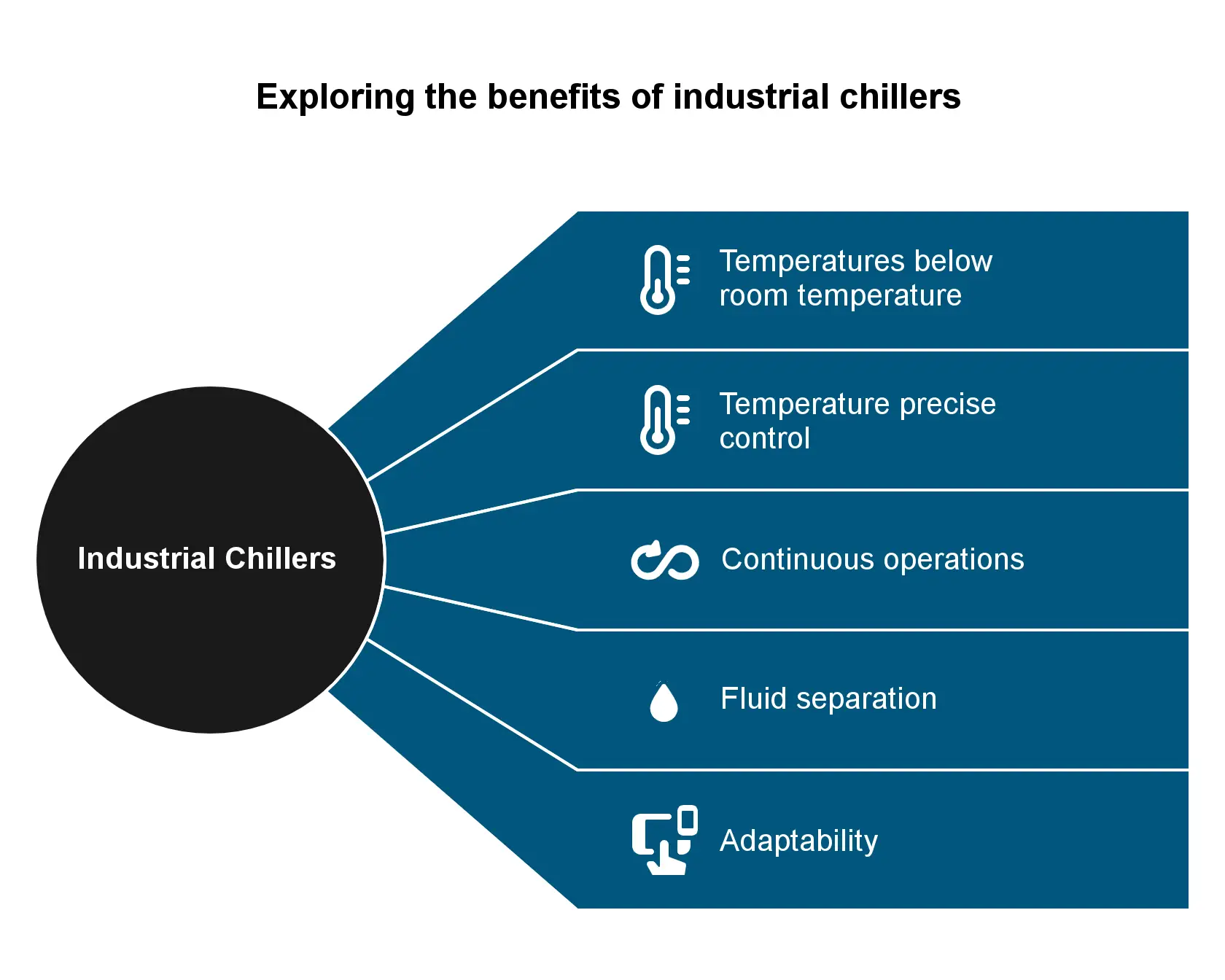 Quando il Chiller è la Soluzione di Raffreddamento Giusta EN