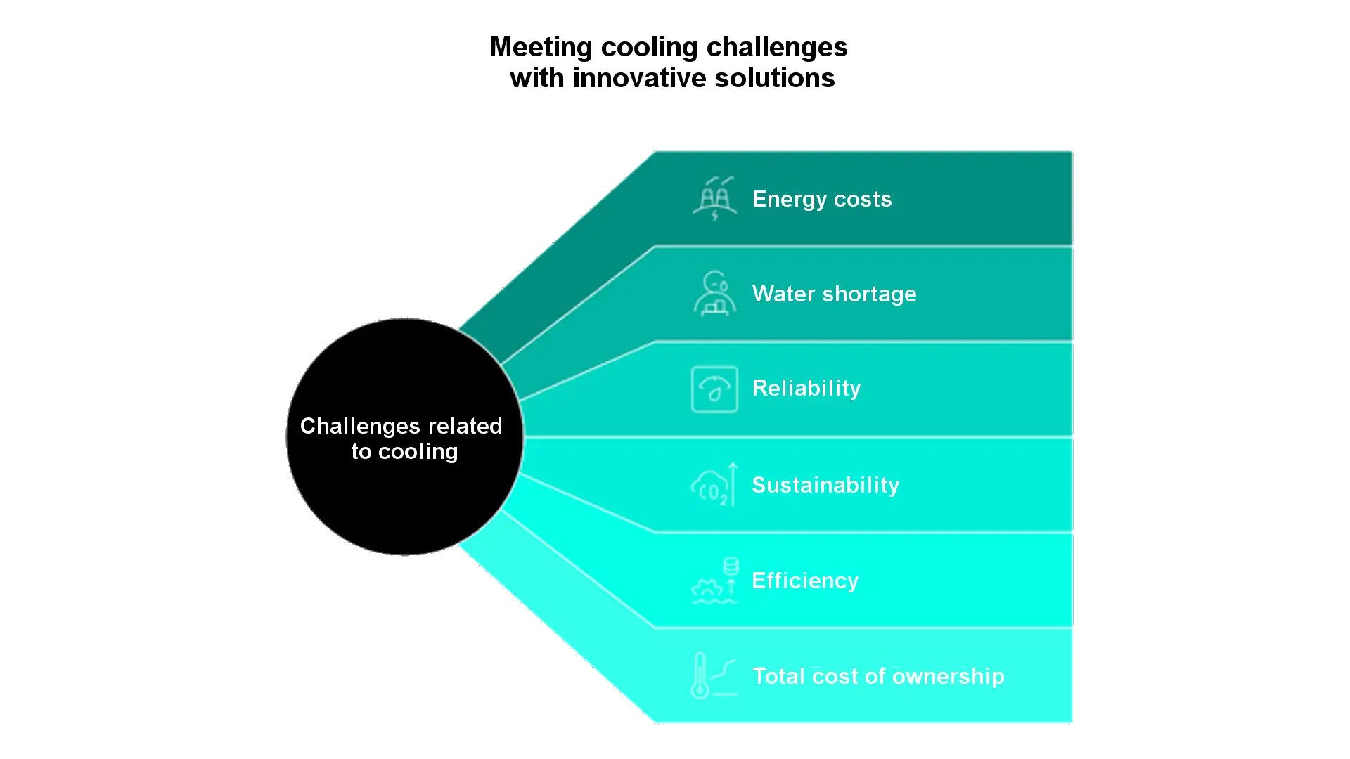 Sfide del Raffreddamento Industriale EN